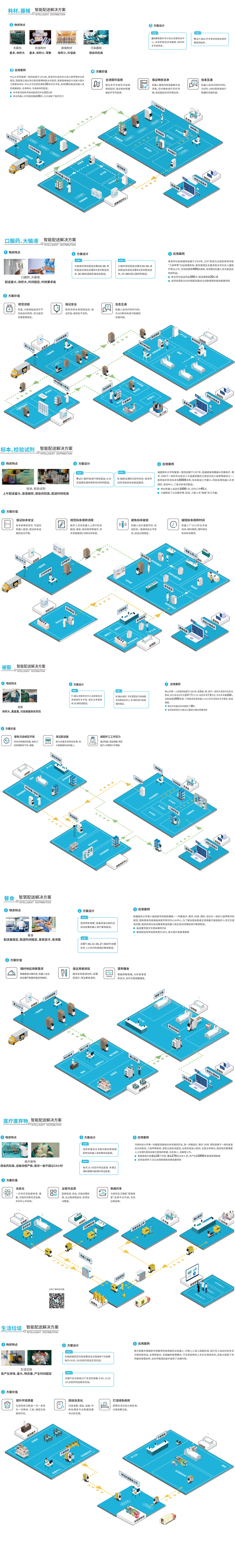 智能机器人医院全场景物流配送解决方案