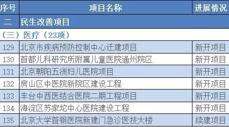 赛特智能：一大批项目落地，北京市医院建设再掀新热潮
