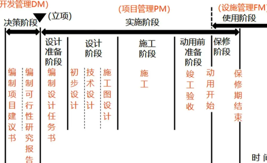 医院建设项目全过程管理工作的重点与注意事项有哪些？