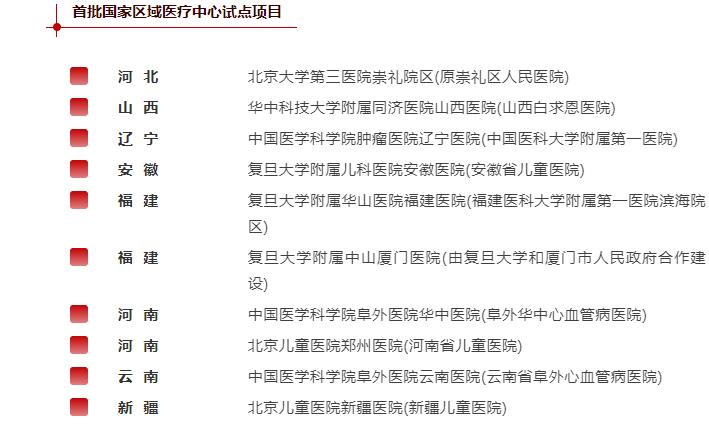 2022年底，区域医疗中心建设将覆盖全部省份