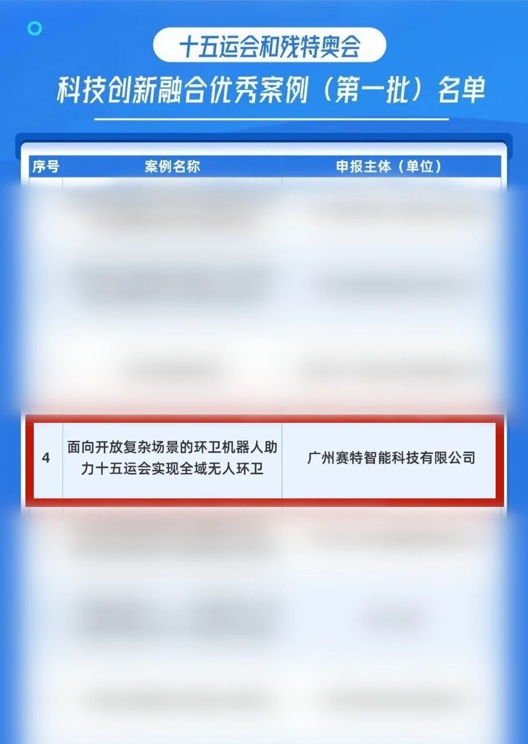 首批十五运会和残特奥会科技创新融合优秀案例名单