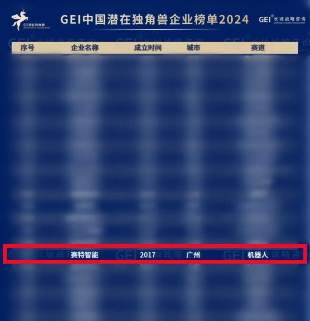 2024GEI中国潜在独角兽企业榜单
